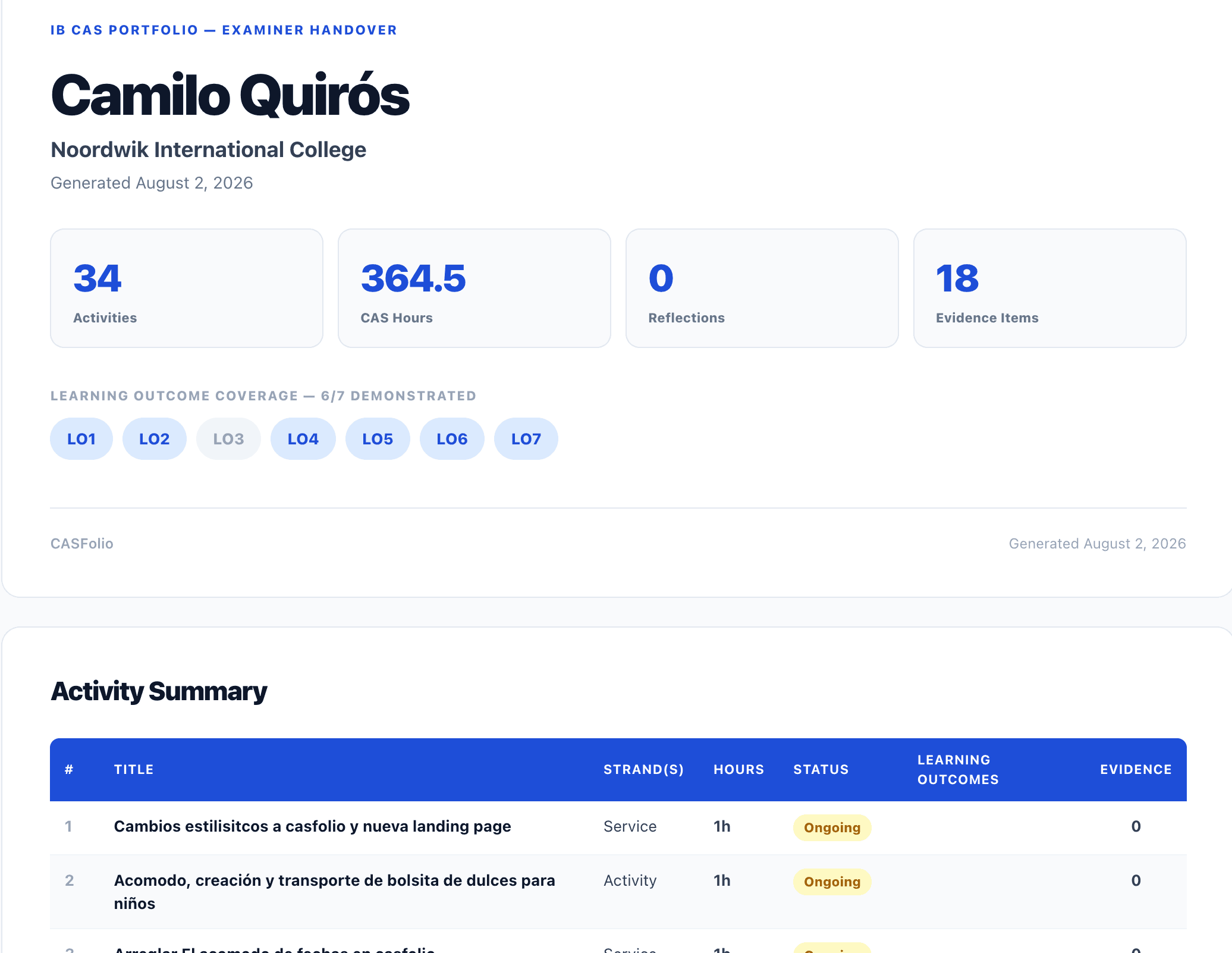 CASFolio examiner handover preview with CAS hours, Learning Outcome coverage, and activity summary.
